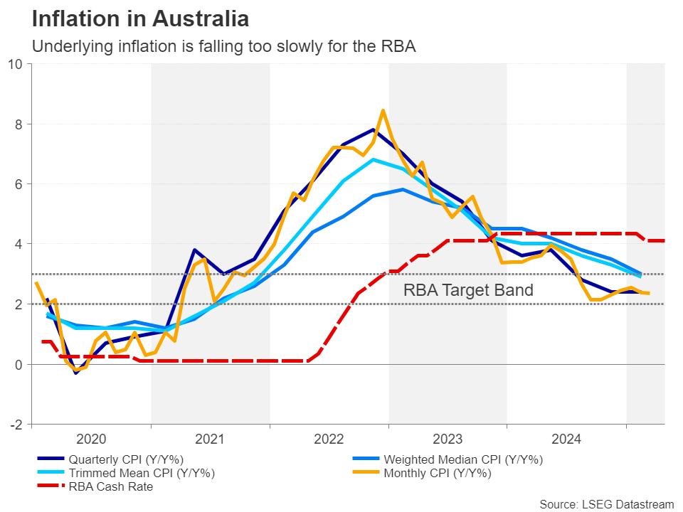 当澳大利亚选举来临，澳元会成为一个意想不到的赢家吗？