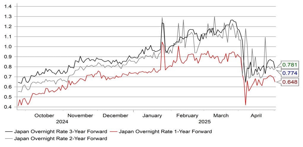 外汇周报:从避险天堂到烫手山芋,日元多头遇到障碍_海马财经
