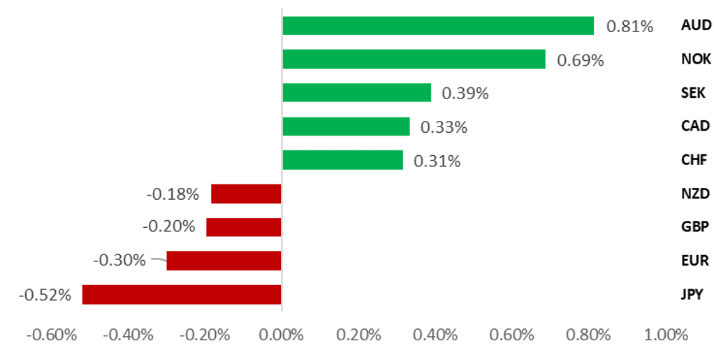 外汇周报:从避险天堂到烫手山芋,日元多头遇到障碍_海马财经