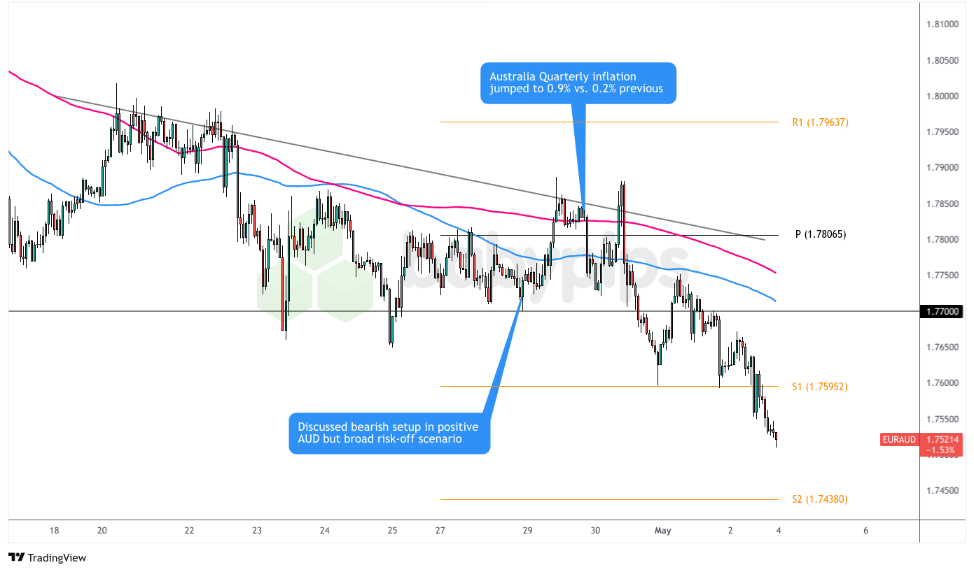 优质观察名单回顾 – 2025年4月30日