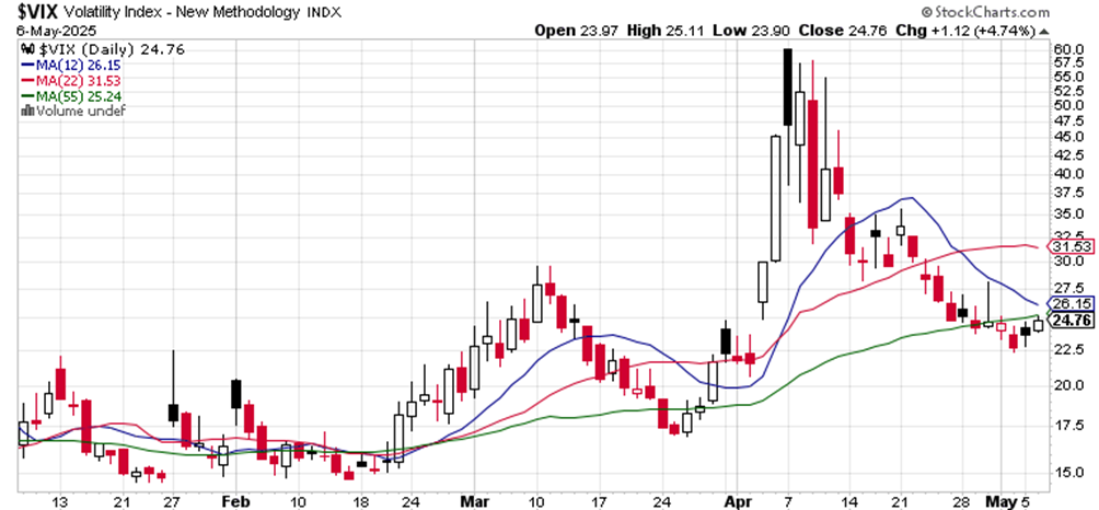 即将到来的标普500区间突破_海马财经