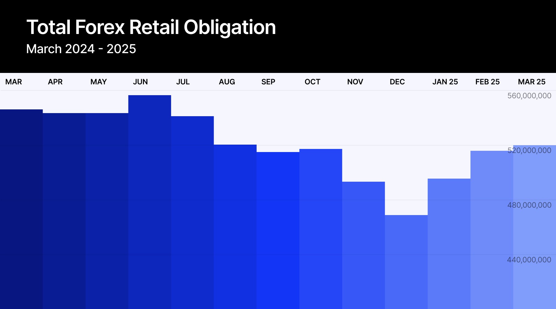 查尔斯·施瓦布引领美国外汇市场增长_海马财经