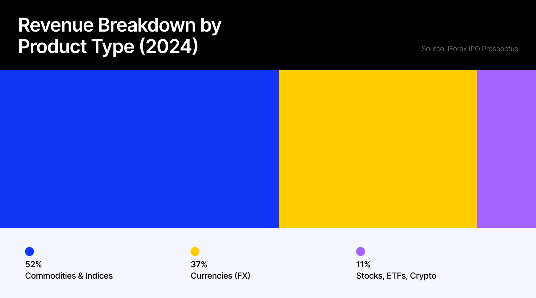 超过一半的收入非来自外汇_海马财经