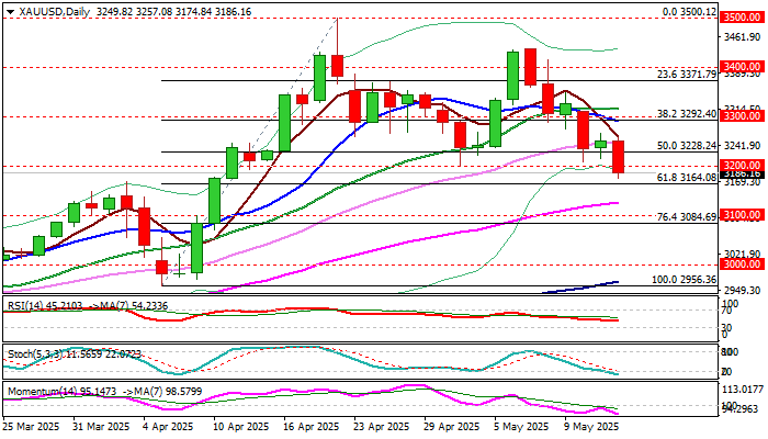 XAU/USD 展望：由于美中贸易协议提升风险偏好，黄金价格进一步下跌
