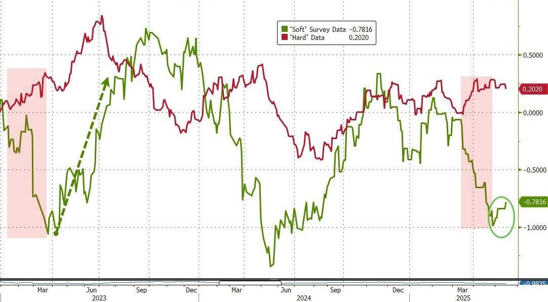 华尔街摆脱关税阴霾，随着去通胀节拍翩翩起舞
