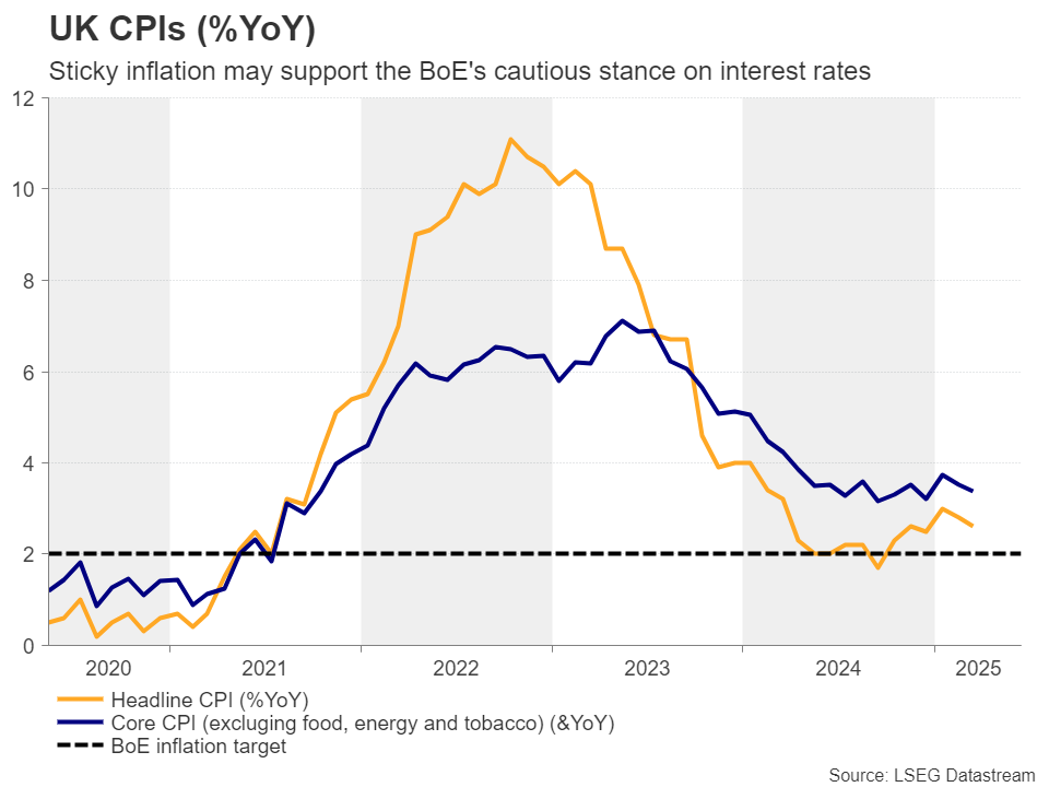 高温的英国CPI可能意味着英格兰银行只会再降一次息_海马财经