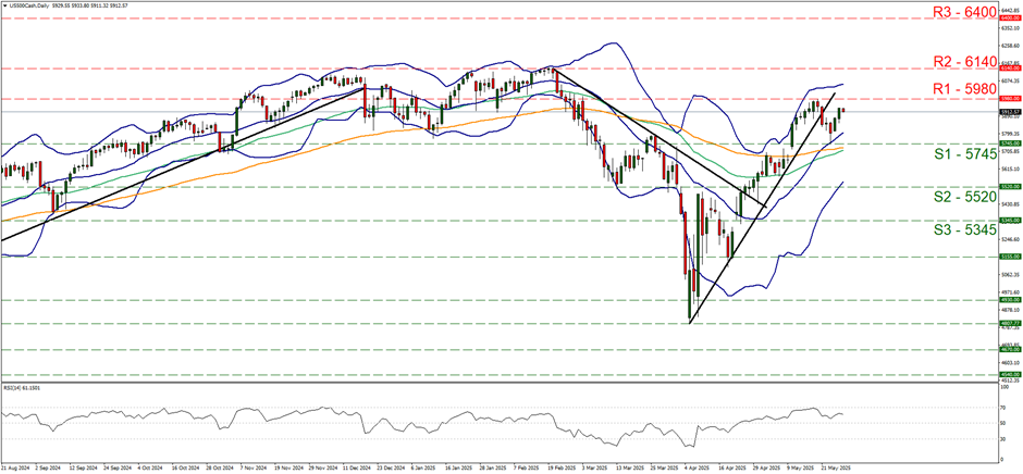 股票报告：美国股票市场等待方向