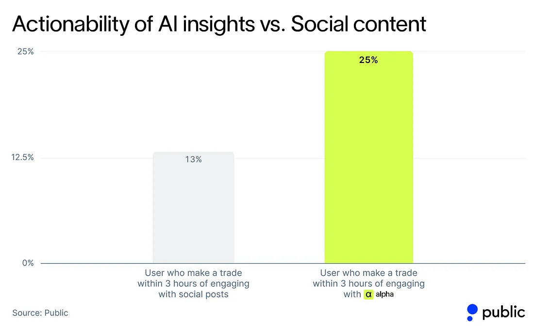 Public 远离社交交易_海马财经