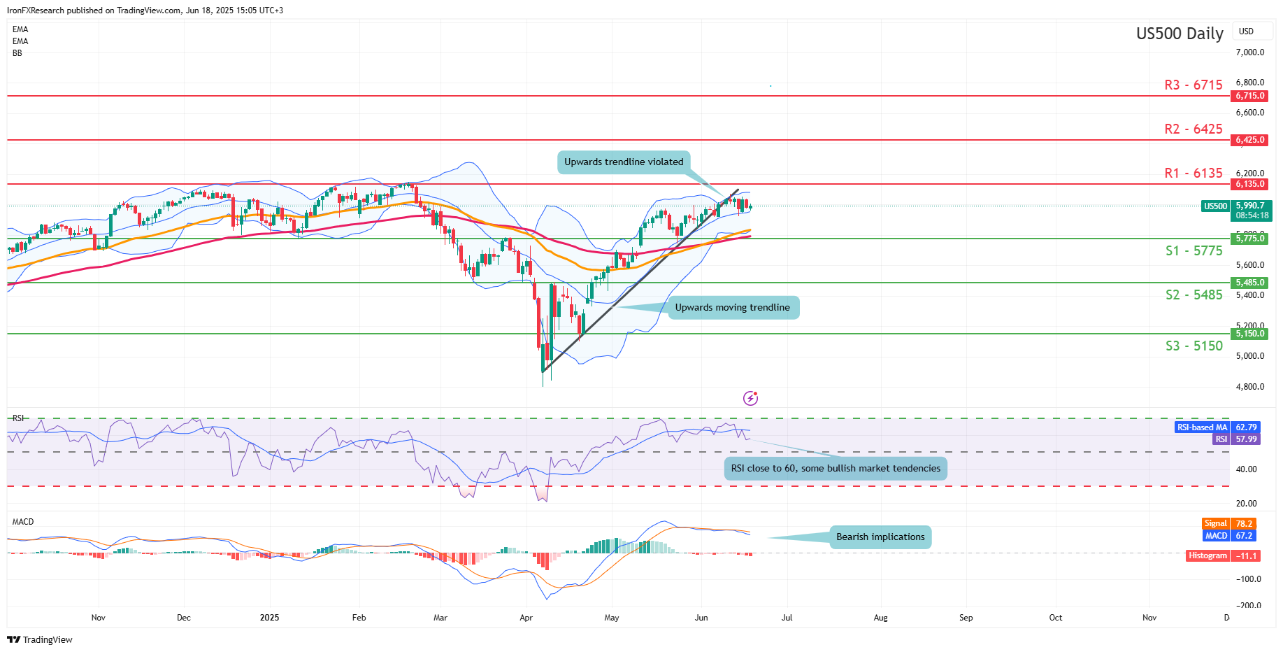 股票报告：美联储利率决定今天公布