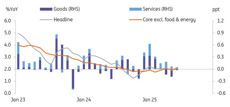 韩国通胀上升由于基数效应，下周保持韩国银行利率不变