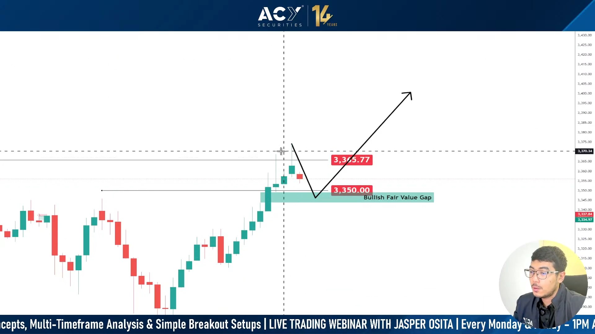 黄金预测：突破还是回落？ - $3,350水平支撑$3,400目标