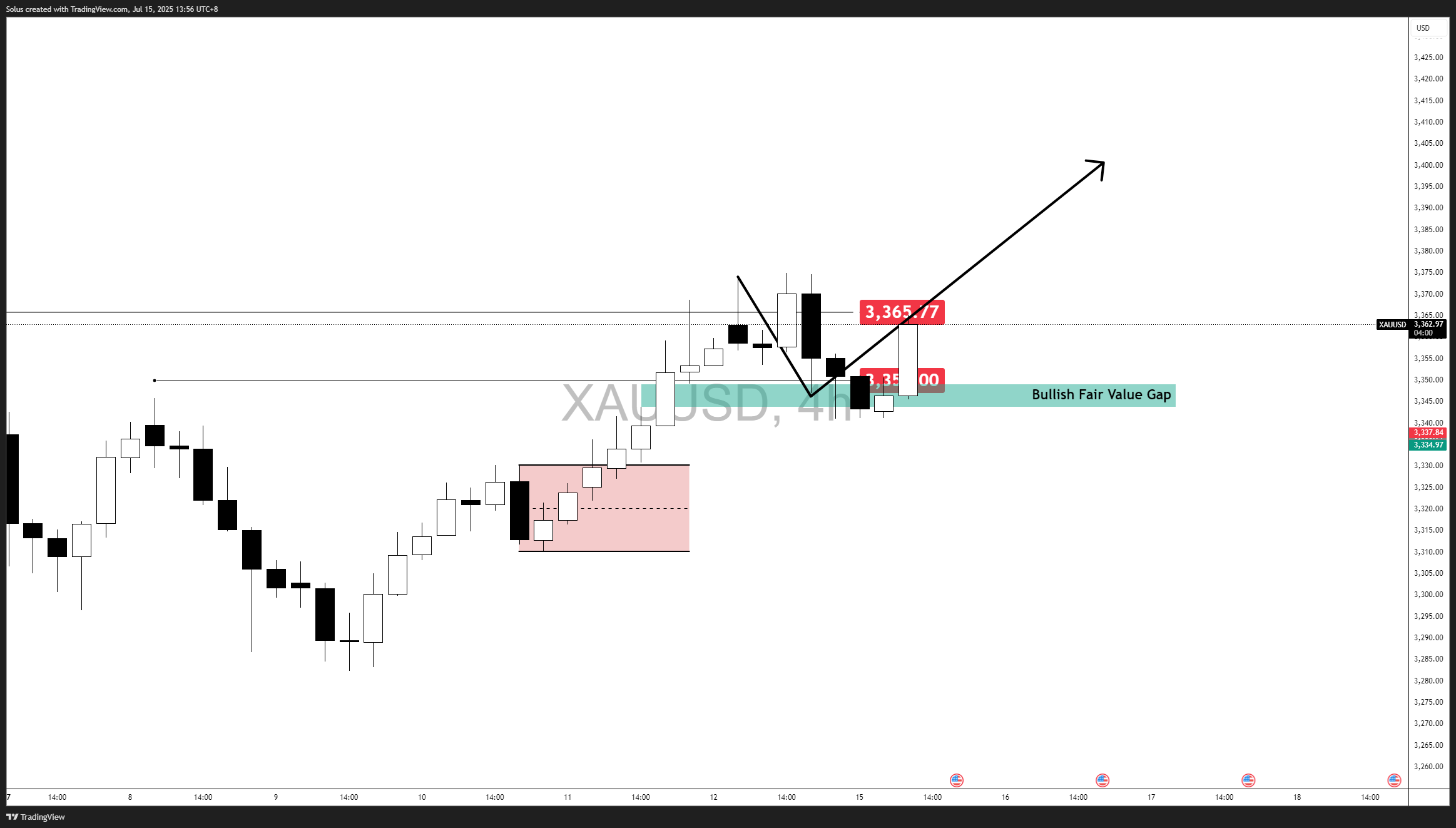 当前_TMGM中国官网